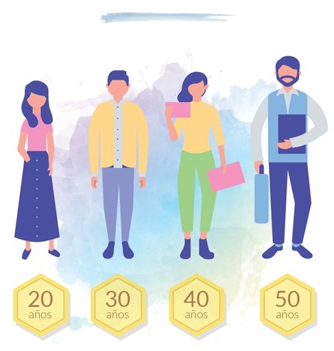 Estudio tipología de productos jubilación